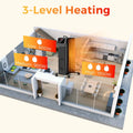 1500W Oil Filled Radiator Heater with Remote Control, Adjustable Thermostat, 24H Timer & 3 Modes, Portable Electric Space Heater for Home Office